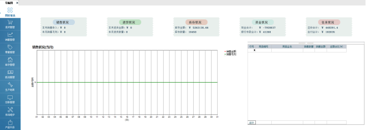 如何排查管家婆有單據(jù)但是WMS沒有同步單據(jù)的問題